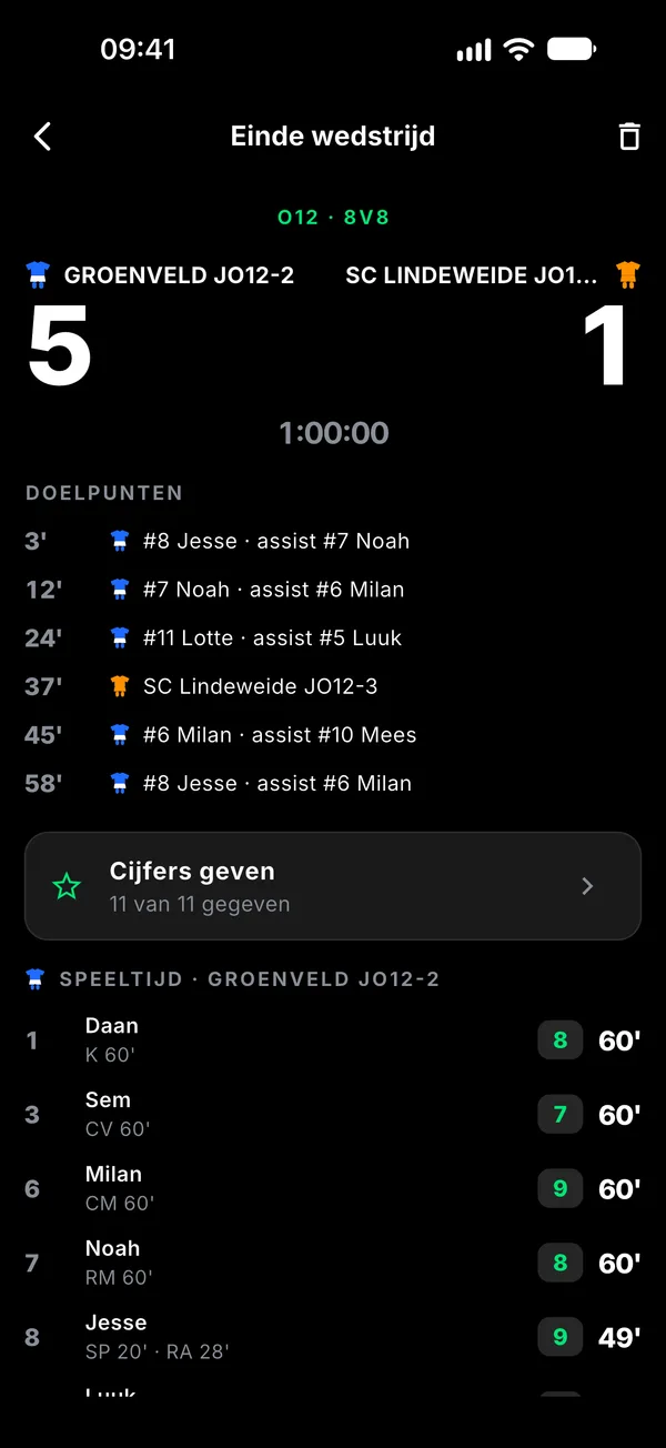 Na de wedstrijd: doelpunten met assists, cijfers en speeltijd per speler